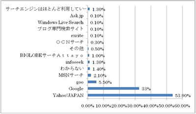 インターネット白書2007：画像